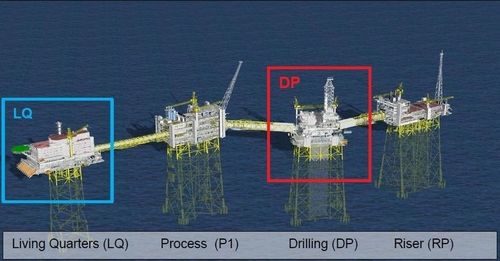 Second half of January 2017, SEC Group expansion on Johan Sverdrup project